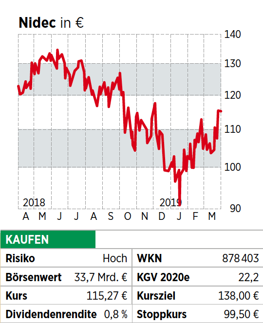 Value Aktien Mehrwert Durch Substanz Die Besten Qualitatstitel 01 05 19 Borse Online
