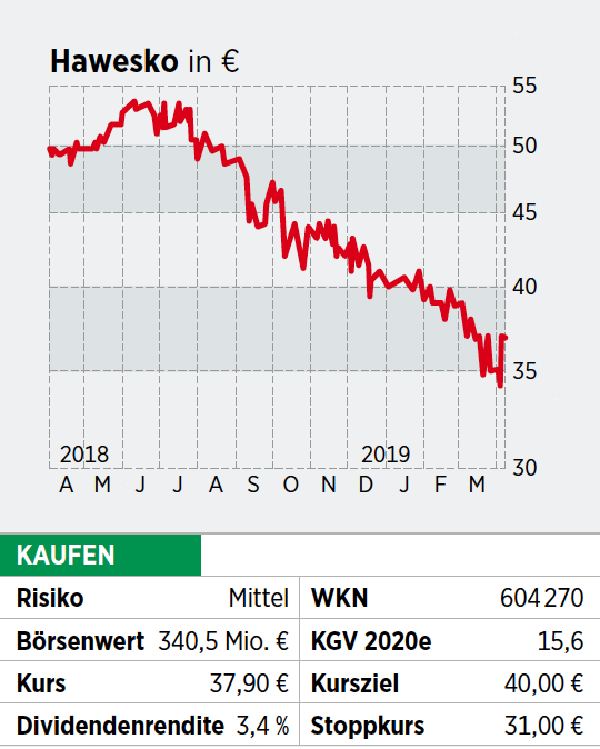 Hawesko Aktie Dividende Unverandert 17 04 19 Borse Online