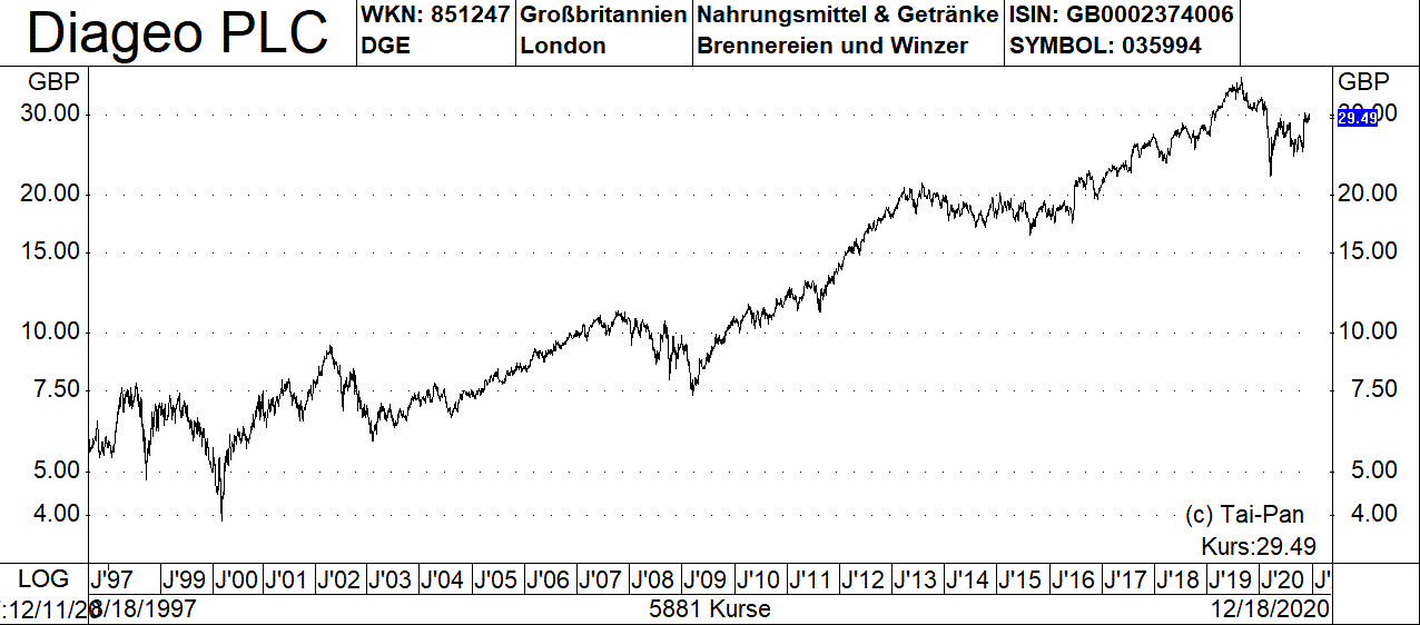 Diese Sieben Europaischen Aktien Mussen Anleger Bei Einem Sieg Gegen Das Coronavirus Im Depot Haben 23 12 Borse Online