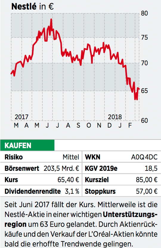 Nestle Aktie Daniel Loeb Billiger Einsteigen Als Der Guru 28 03 18 Borse Online