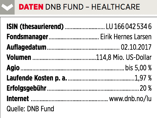 Pharma Aktien Gelten Als Uberflieger Jetzt Kommen Die Fonds 10 05 18 Borse Online