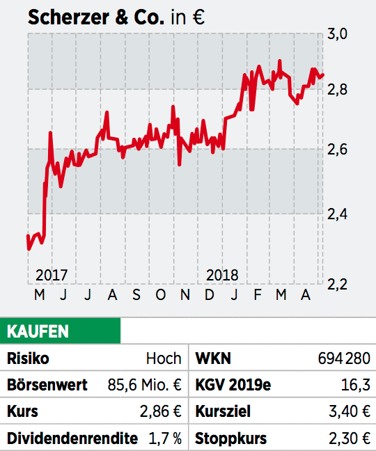 Hot Stocks Die Heissesten Aktien Unter Funf Euro 31 12 18 Borse Online