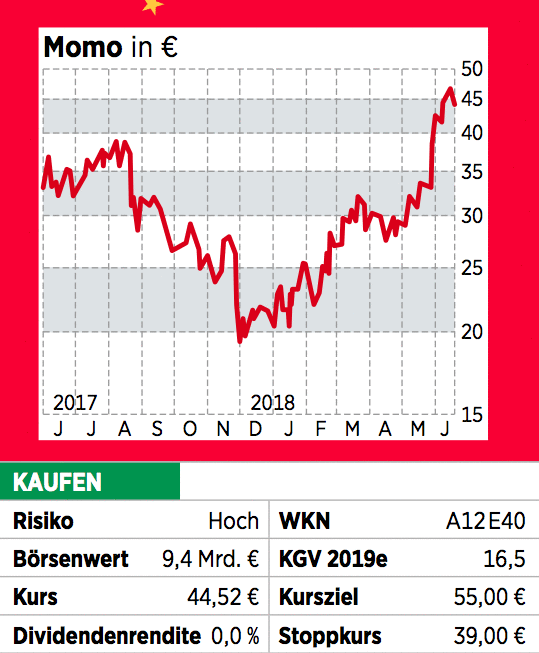China Aktien Grosses Wachstum Ohne Ende 08 07 18 Borse Online
