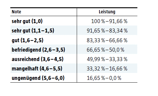 Der Grosse Krankenkassen Test Die Anbieter Mit Den Besten Leistungen Fur Jeden Versicherten Typ 23 04 Borse Online