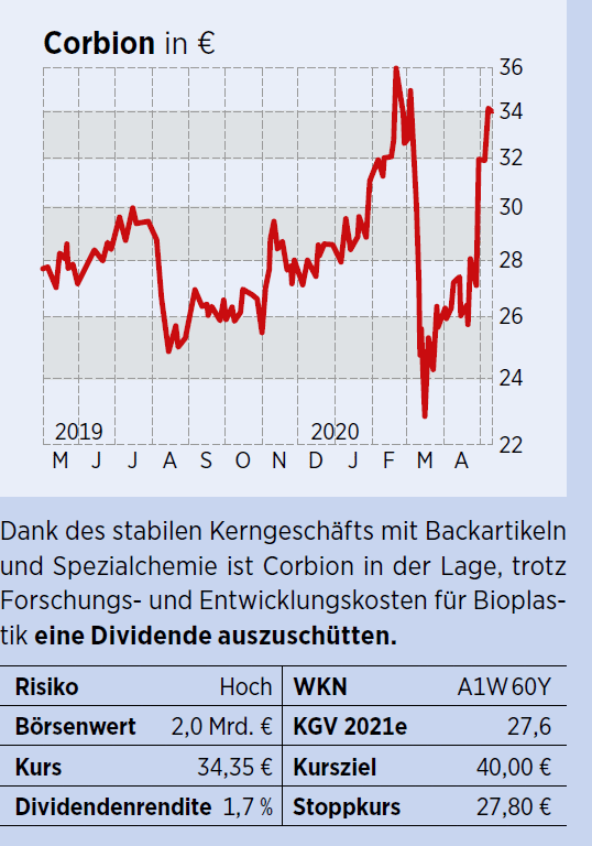 Grun Investieren Worauf Anleger Achten Sollten Die Besten Aktien 26 05 Borse Online