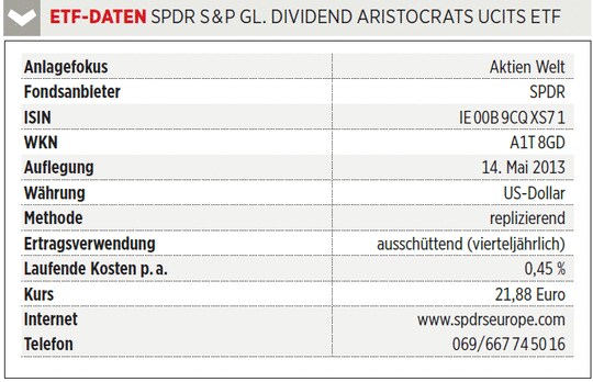 Mit Diesem Etf Bekommen Anleger Dividendenaktien Zum Discountpreis 31 05 Borse Online