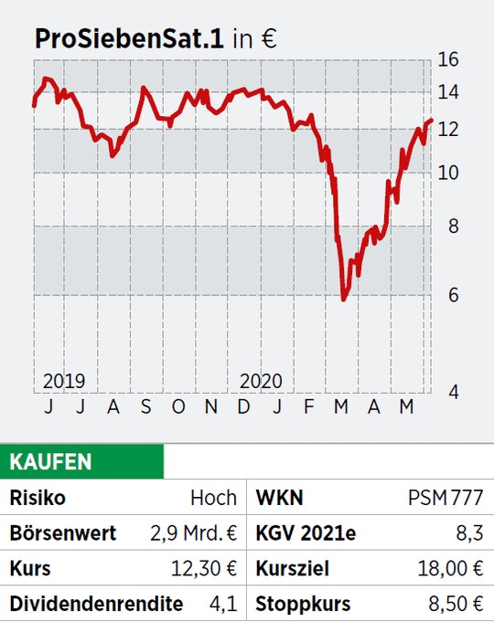 Prosiebensat 1 Aktie Spannende Hauptversammlung Am Donnerstag Ein Uberblick 17 06 Borse Online