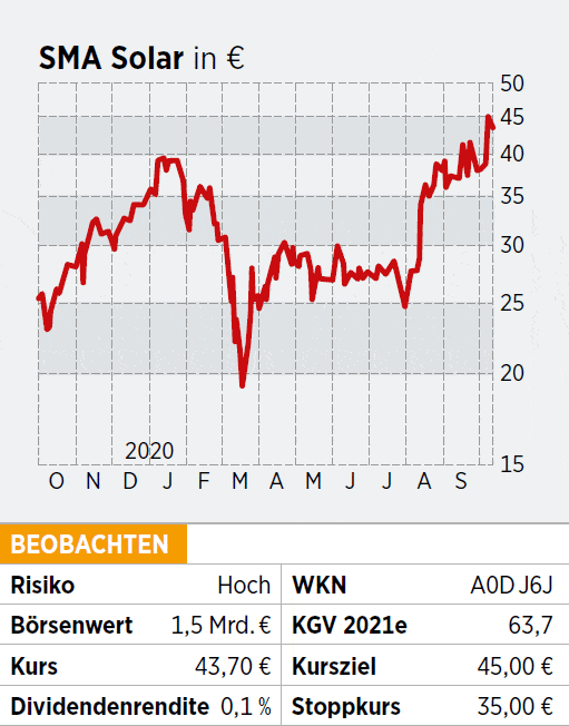 Sma Solar Aktie Neueinstieg Nur Fur Sehr Langfristig Orientierte 10 Borse Online