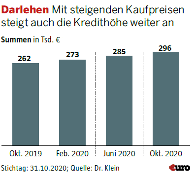 Ihr Geld 21 Immobilien Wer Gewinnt Wer Verliert 15 01 21 Borse Online