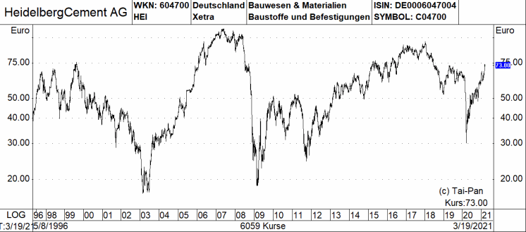 Basf Allianz Co Mit Funf Nachhaltigen Dax Dividendenzahlern Vom Value Comeback Profitieren 25 03 21 Borse Online