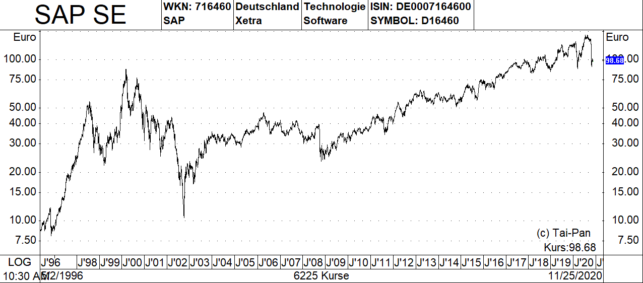 Neue Dividendenschatzungen Zu Allen 30 Dax Werten Plus Acht Dax Dividenden Kauftipps Der Nordlb 27 11 Borse Online