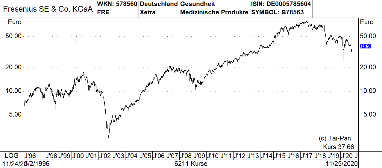 Neue Dividendenschatzungen Zu Allen 30 Dax Werten Plus Acht Dax Dividenden Kauftipps Der Nordlb 27 11 Borse Online