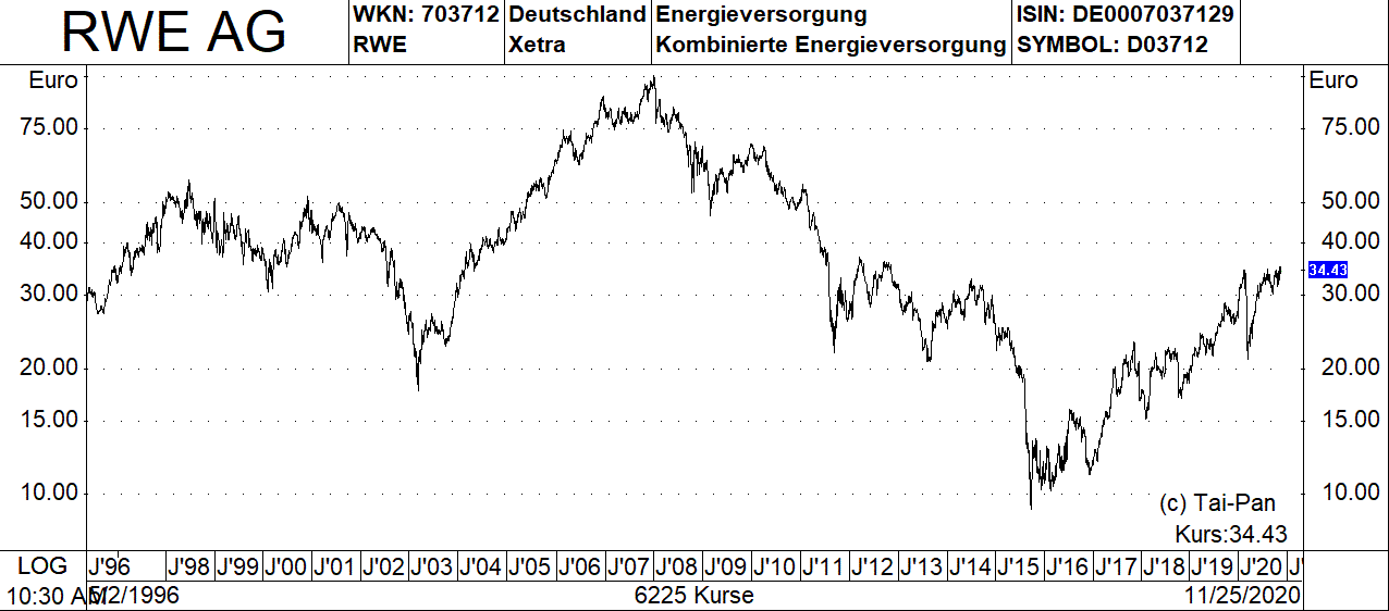 Neue Dividendenschatzungen Zu Allen 30 Dax Werten Plus Acht Dax Dividenden Kauftipps Der Nordlb 27 11 Borse Online