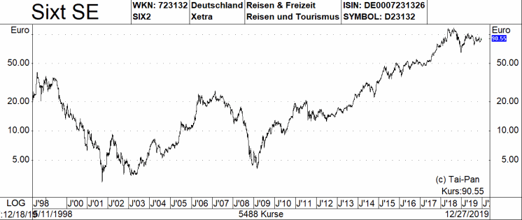 Funf Top Nebenwerte Aktien Aus Der Favoritenliste Der Baader Helvea Fur 2020 25 03 20 Borse Online