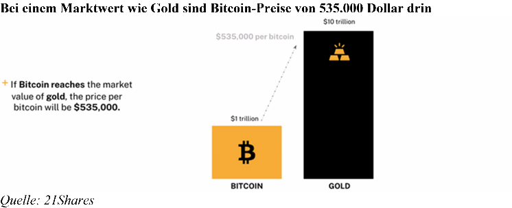 So ermitteln Sie die Kostenbasis von Bitcoin
