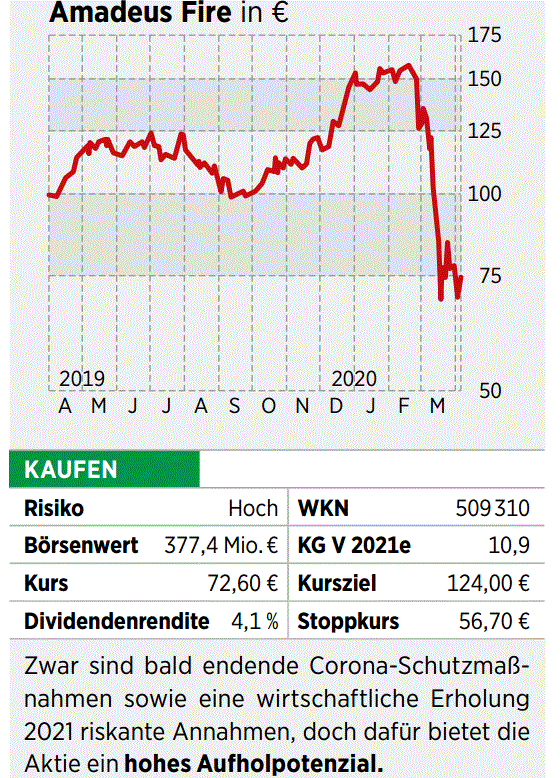 Amadeus Fire Aktie Gunstiger Erholungskandidat Deshalb Sollten Anleger Zuschlagen 16 04 Borse Online