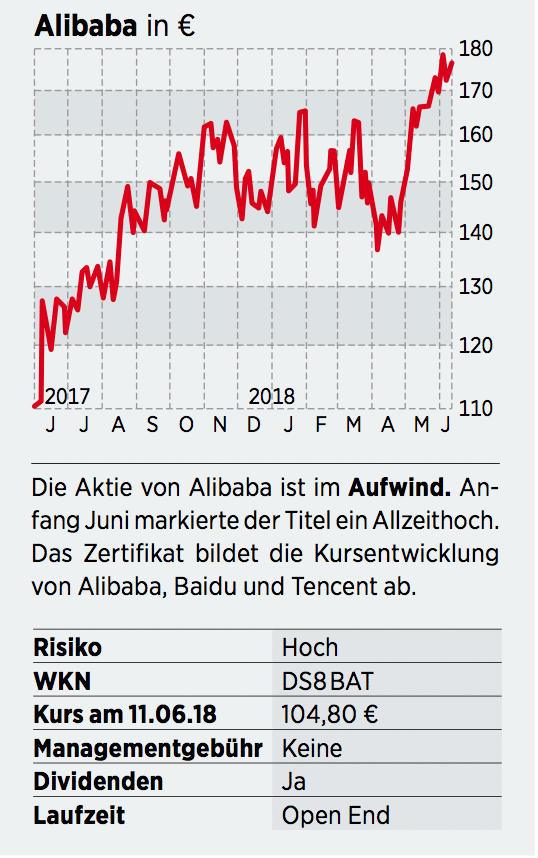 Alibaba Aktie Im Aufwind Seit Anfang Juni Auf Einem Neuen Allzeithoch 25 06 18 Borse Online