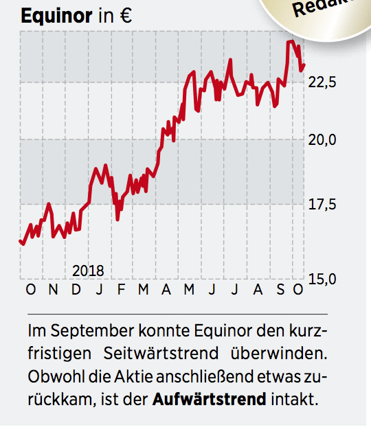 Norwegen Aktien Wie Anleger Jetzt Auf Den Boom Am Polarkreis Setzen 29 11 18 Borse Online