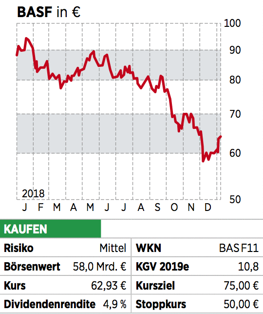 Rekord Dividenden Im Dax So Hoch Wie Nie Zuvor Welche Aktien Sich