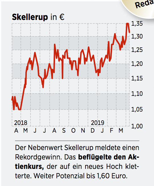 Neuseeland Diese Aktien Locken Jetzt Zum Einstieg 05 06 19 Borse Online