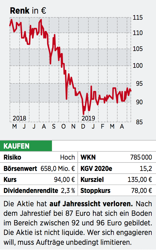 Renk-Aktie: Einstieg vor dem Ausstieg - 27.05.19 - BÖRSE ONLINE