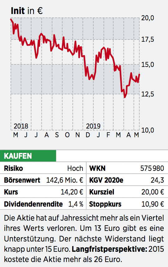 Init Aktie Mit Trendwende Comeback Spekulationen 01 06 19 Borse Online