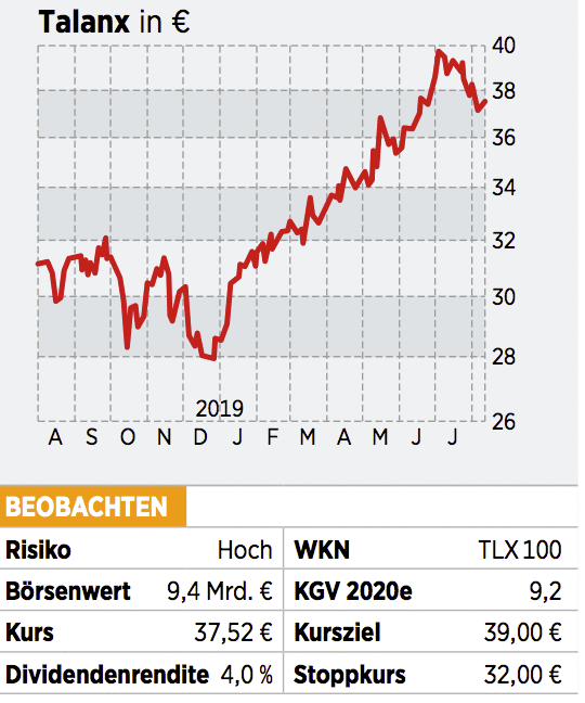 Talanx Aktie Dank Sonderertrag Optimistischer Das Ist Jetzt Wichtig 22 08 19 Borse Online