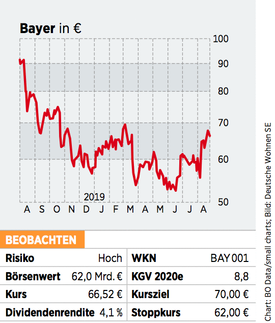 Bayer Aktie Drohende Schadenersatzzahlungen Konnten Ruckschlage Verursachen 15 09 19 Borse Online