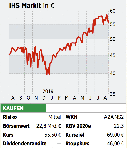 Kluge Ideen Grosse Gewinne Warum Innovative Unternehmen Die Borse Dominieren Sechs Kaufenswerte Aktien 07 09 19 Borse Online