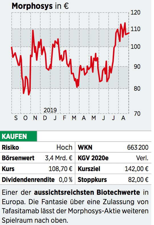 Jean Paul Kress Das Hat Der Neue Vorstandschef Bei Morphosys Vor 09 09 19 Borse Online