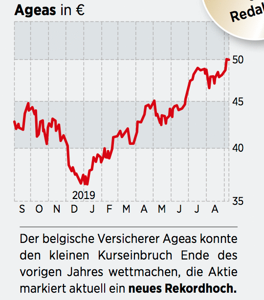 Versicherungen trotzen Niedrigzinsumfeld: Das sind unsere ...