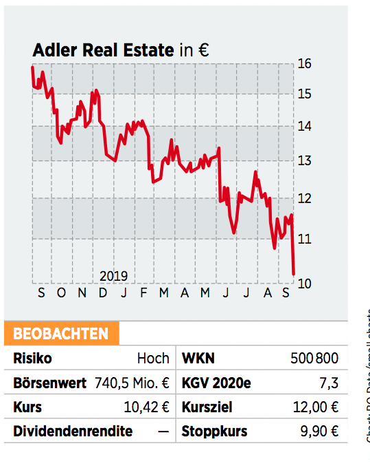 Adler Real EstateAktie Wertvernichtendes Geschäft Anleger sollten
