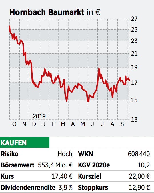 Aktie Hornbach Holding Hornbach Baumarkt Trendwende Bestatigt Das Sollten Anleger Wissen 16 10 19 Borse Online