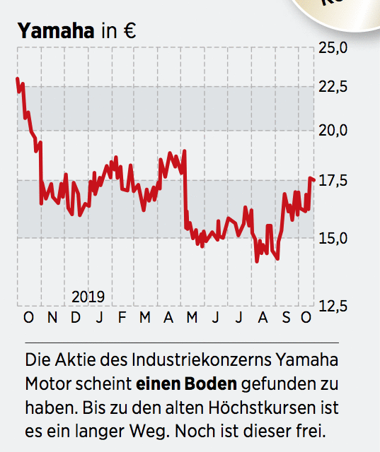 E Bikes Grune Revolution Auf Zwei Radern Welche Aktien Von Dem Trend Profitieren Konnten 01 11 19 Borse Online