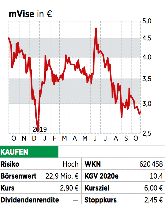 Unterbewertet: Diese Aktien gibt es gerade im Sonderangebot | 18.12.19 ...
