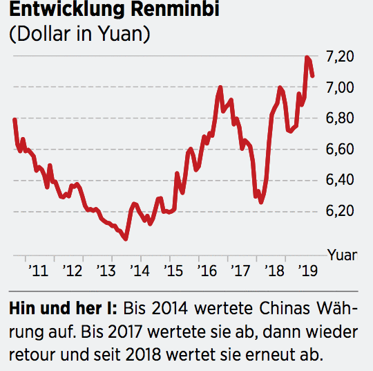 China Mit Großem Auftritt: Aktien überzeugen Trotz Negativer ...