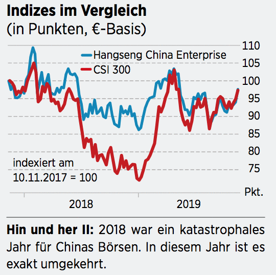 China mit großem Auftritt: Aktien überzeugen trotz negativer ...