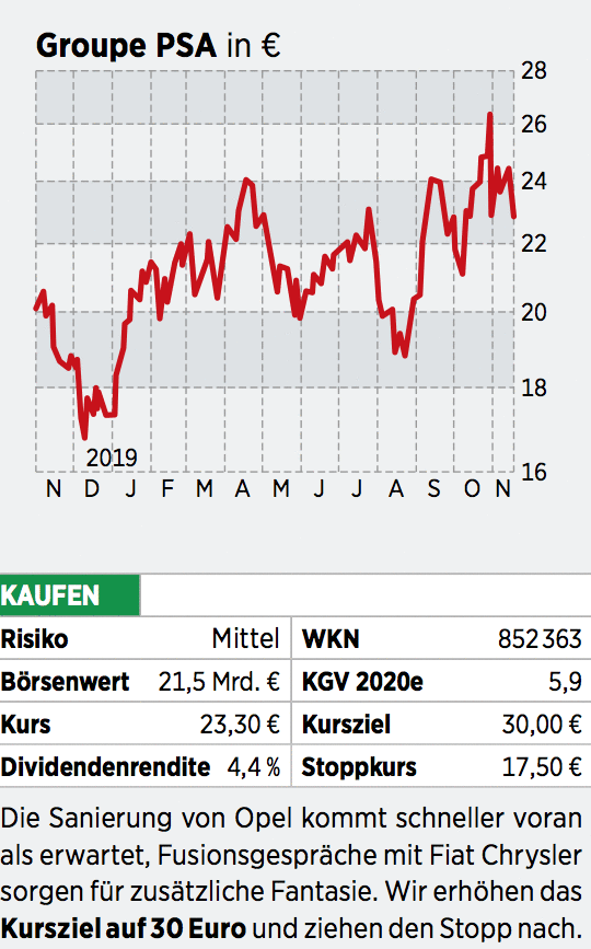 Opel Chef Michael Lohscheller Im Interview So Hat Der Automobilkonzern Den Turnaround Geschafft 27 11 19 Borse Online