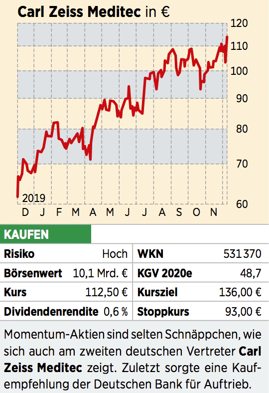 Momentum Aktien So Holen Anleger Das Beste Aus Ihren Papieren 19 12 19 Borse Online