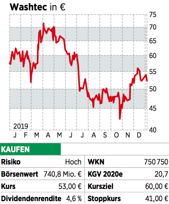 Top Dividenden Aktien Geldregen Fur Aktionare Sechs Zahlmeister Fur Ihr Depot 25 03 Borse Online