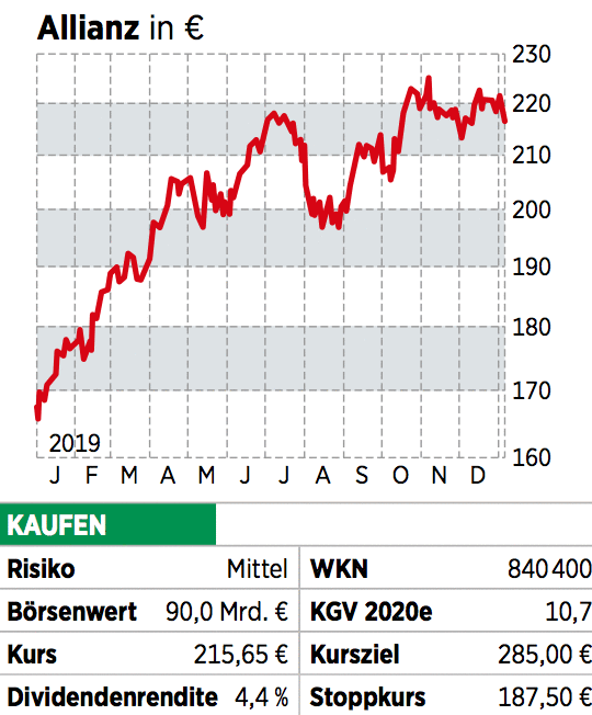 Top Dividenden Aktien Geldregen Fur Aktionare Sechs Zahlmeister Fur Ihr Depot 25 03 Borse Online