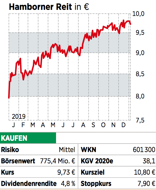 Top Dividenden Aktien Geldregen Fur Aktionare Sechs Zahlmeister Fur Ihr Depot 25 03 Borse Online