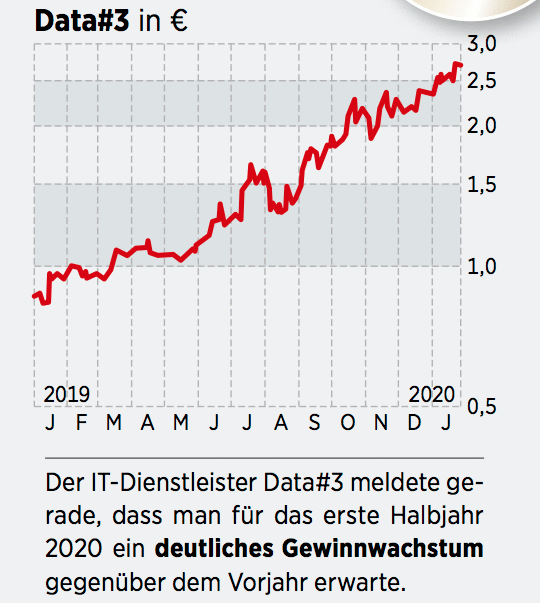 Australien Kursrekorde An Der Borse Das Sind Vier Aussichtsreiche Aktien 05 02 Borse Online