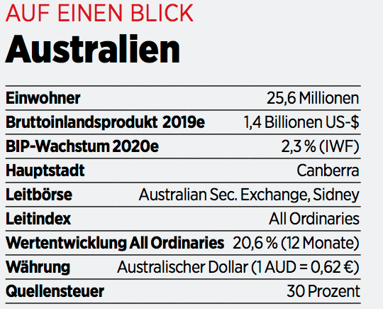 Australien Kursrekorde An Der Borse Das Sind Vier Aussichtsreiche Aktien 05 02 Borse Online