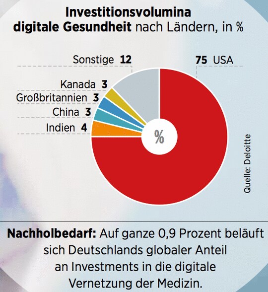 Gesundheit Profitable Innovationen Dieses Renditepotenzial Steckt In Den Konzernen 06 02 Borse Online