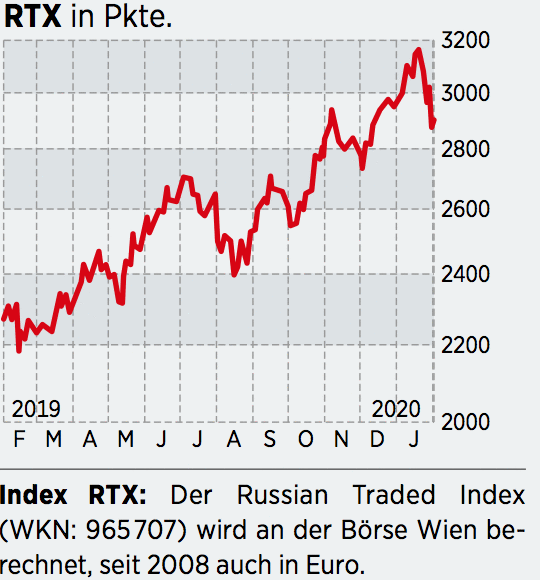 Russland Deshalb Durfte Es Fur Den Russischen Aktienmarkt Auch Bergauf Gehen 16 02 Borse Online