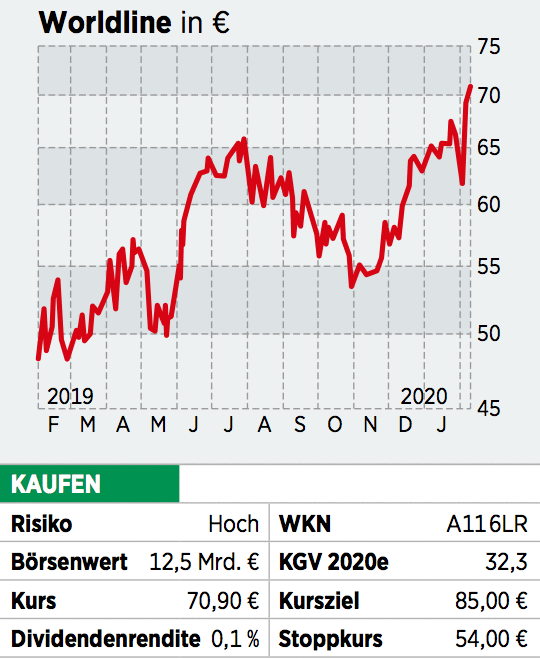Worldline Aktie Megadeal Bei Bezahlsystemen Deshalb Durfte Sich Das Investment Lohnen 19 02 Borse Online