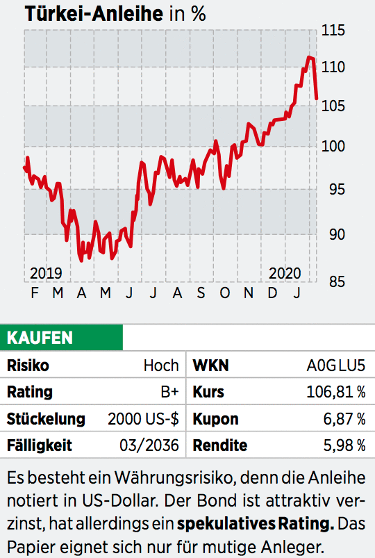 Turkei Turnaround In Sicht Dennoch Bleiben Die Risiken Hoch 24 02 Borse Online