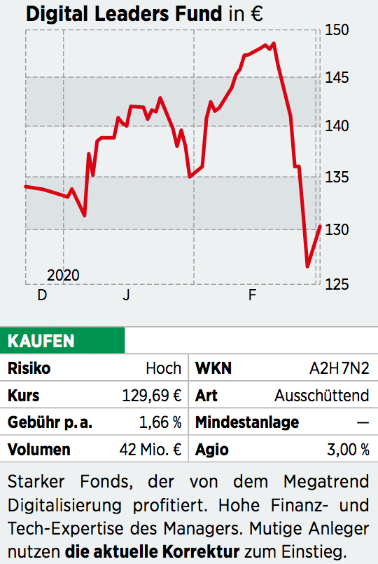 Auf Drei Digitalen Saulen Dieser Fonds Investiert In Den Digitalen Wandel So Verdienen Anleger Daran Mit 14 03 20 Borse Online