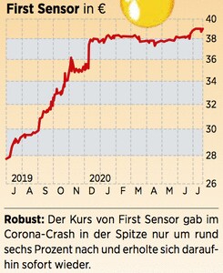 Squeeze Out Die Jagd Nach Dem Letzten Tropfen Rendite Eine Lukrative Anlagestrategie 31 07 Borse Online